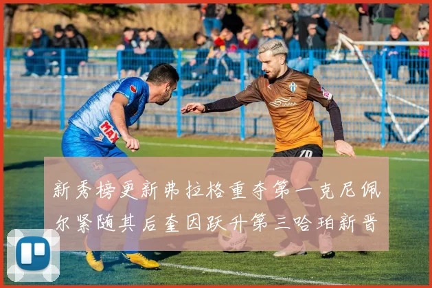 新秀榜更新弗拉格重夺第一克尼佩尔紧随其后奎因跃升第三哈珀新晋入榜